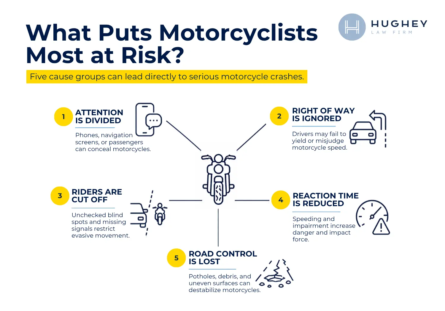 Common Causes of Motorcycle Accidents in Charleston South Carolina