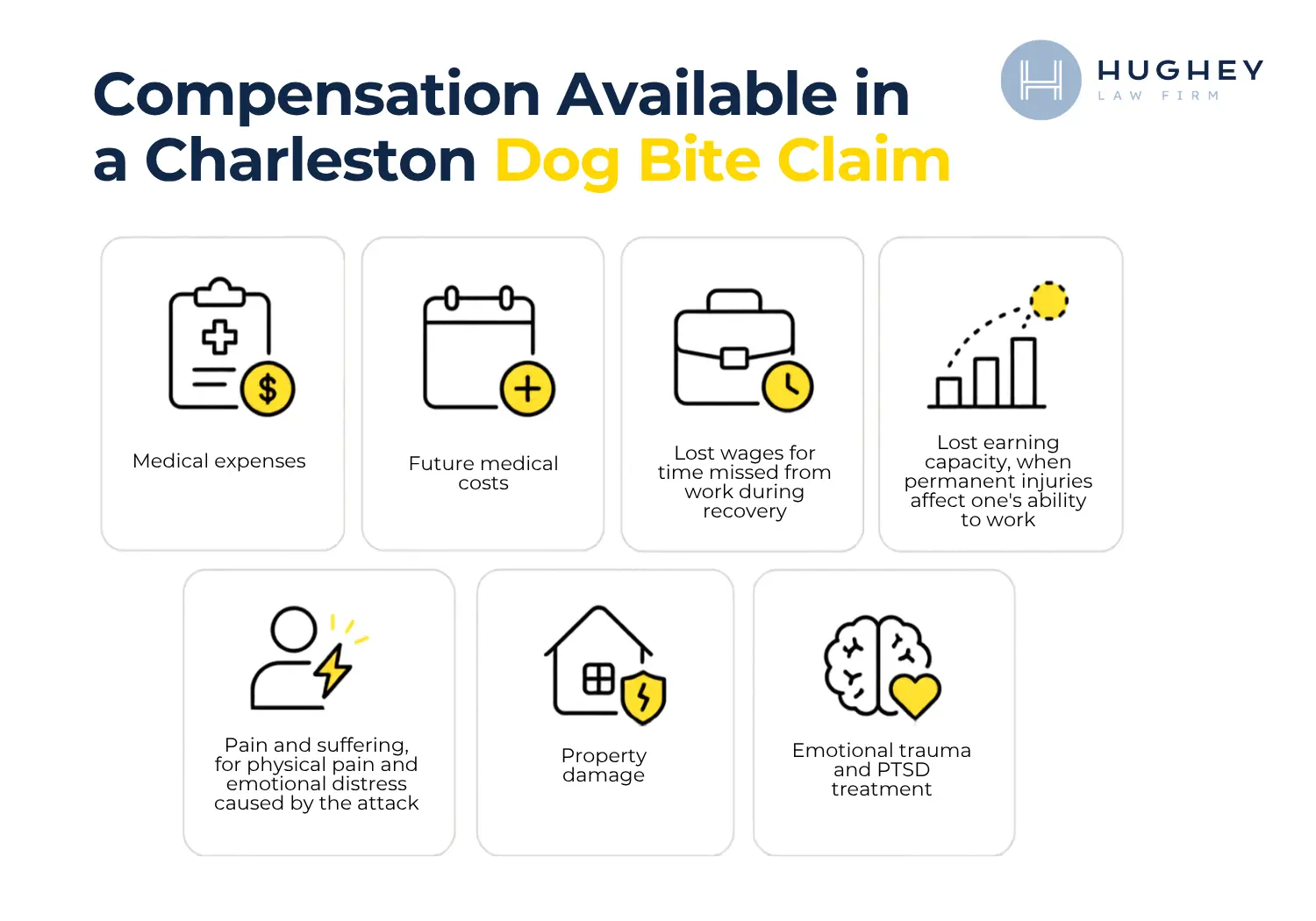 Compensation Available in a Charleston Dog Bite Claim