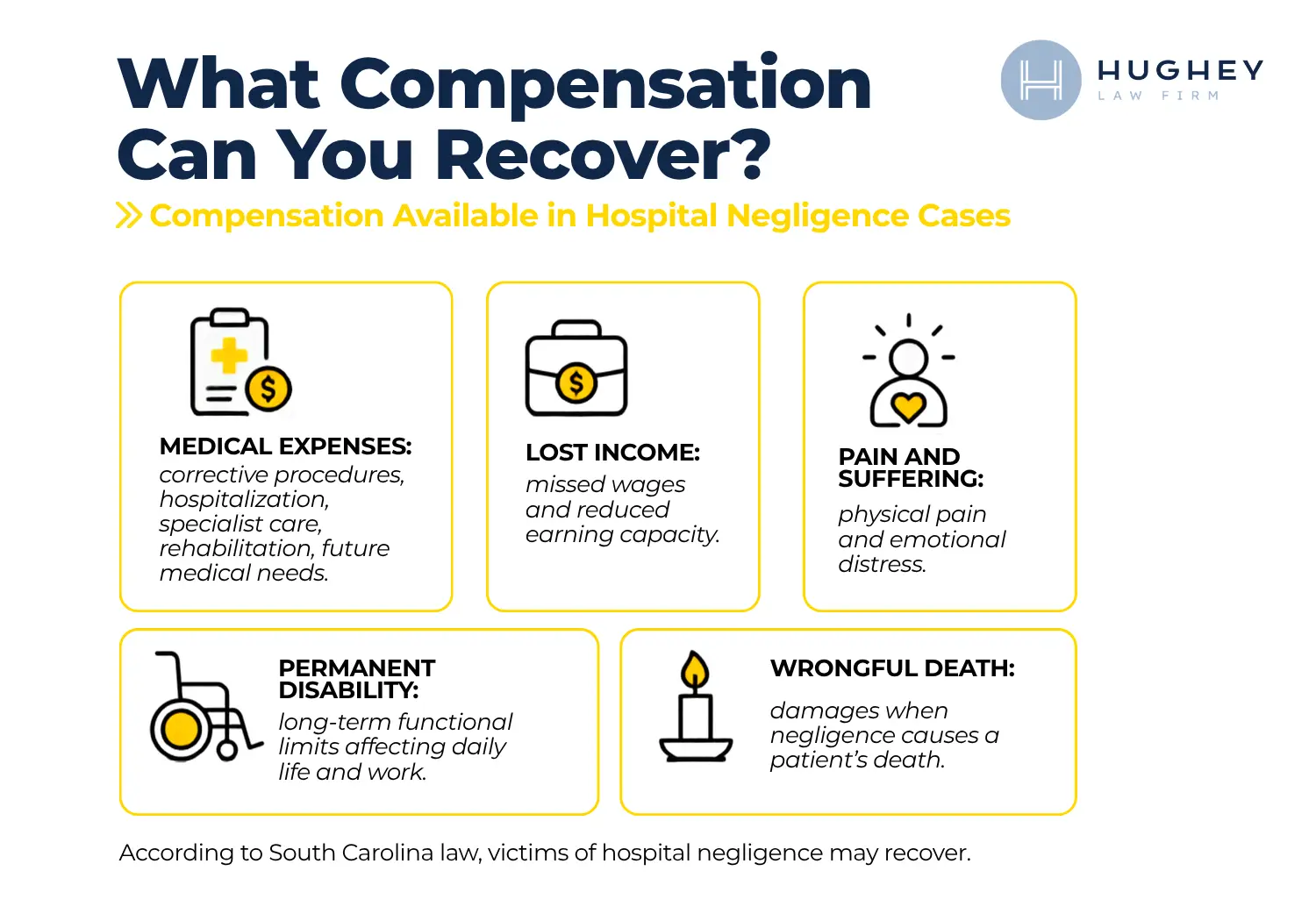 Compensation Available in South Carolina Hospital Negligence Cases