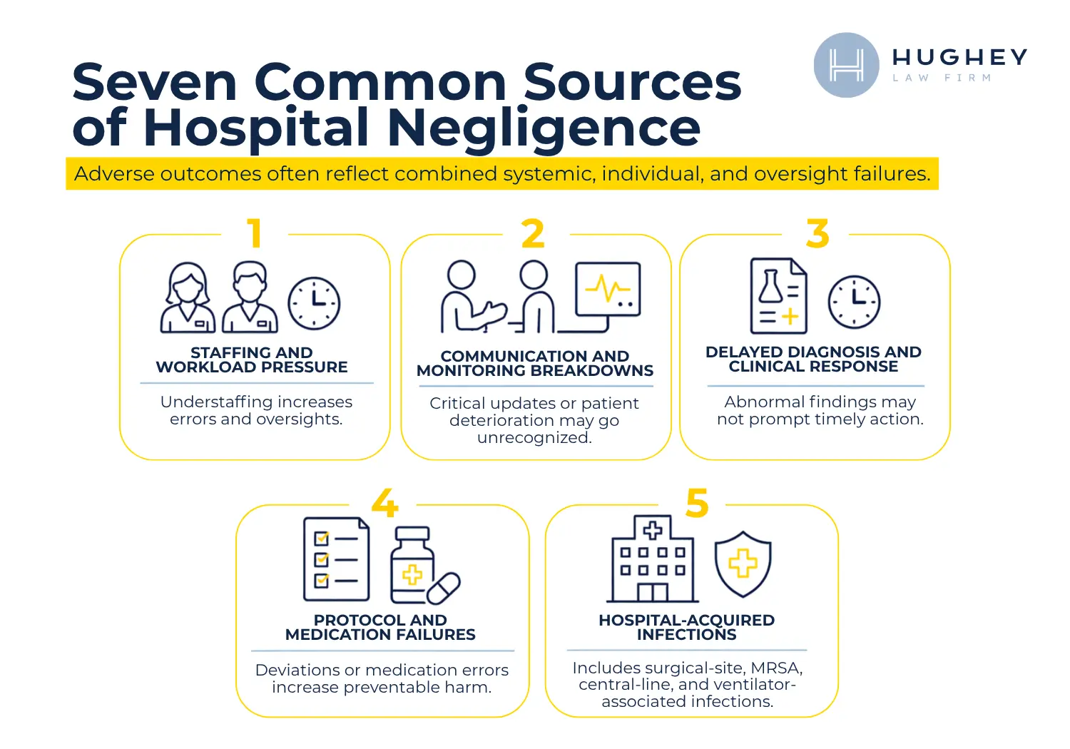 Seven Common Sources of Hospital Negligence - Grand Strand Medical Center