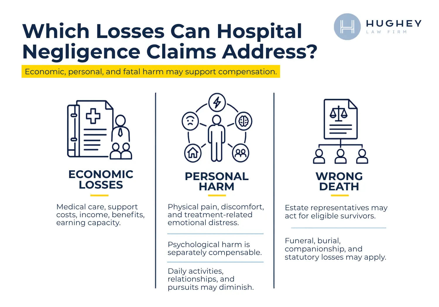 Which Losses Can Hospital Negligence Claims Address - Grand Strand Medical Center
