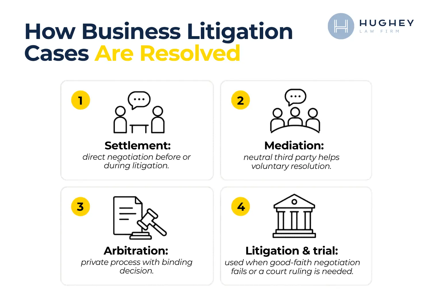How Business Litigation Cases Are Resolved in Charleston