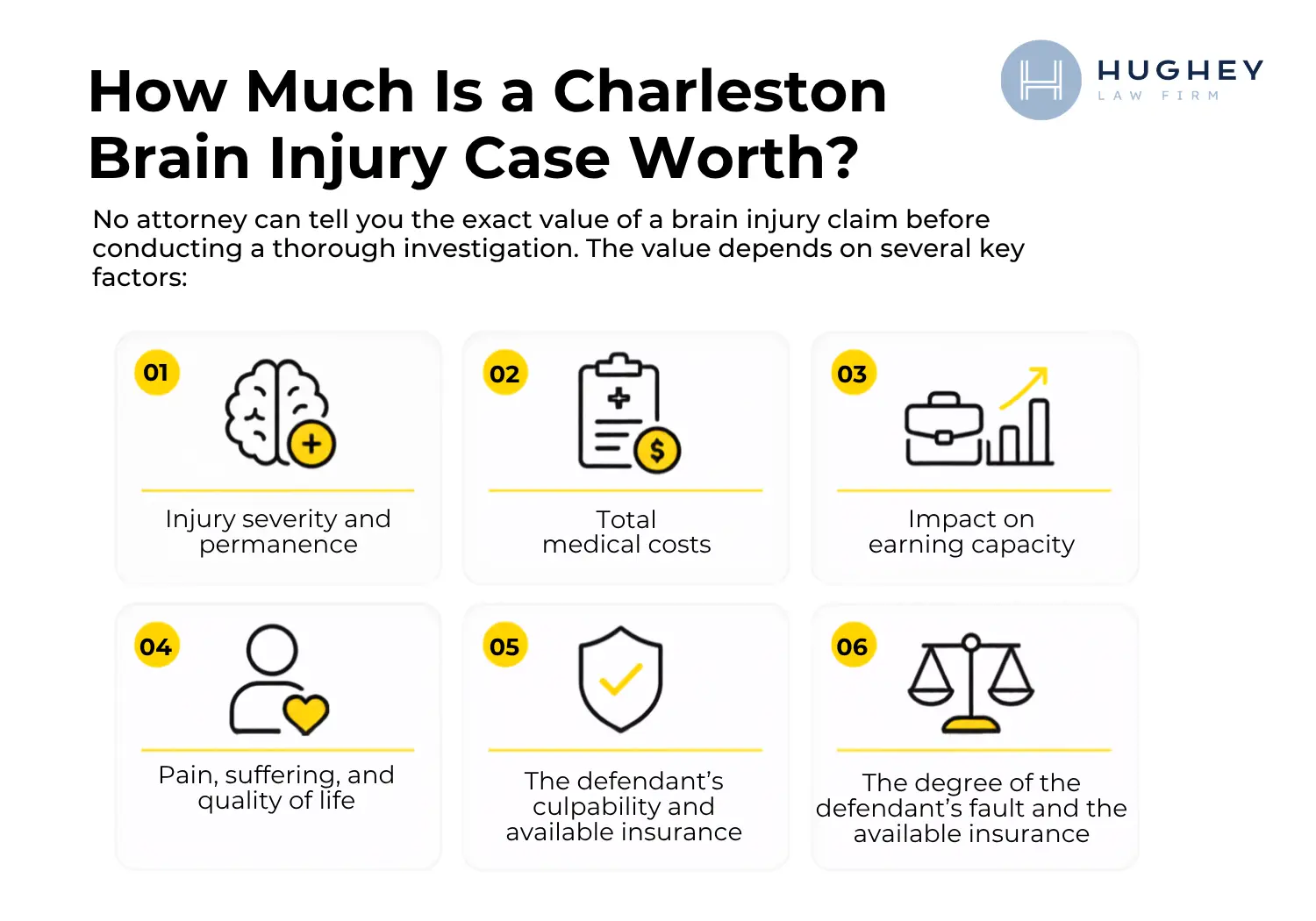 How Much Is a Charleston Brain Injury Case Worth