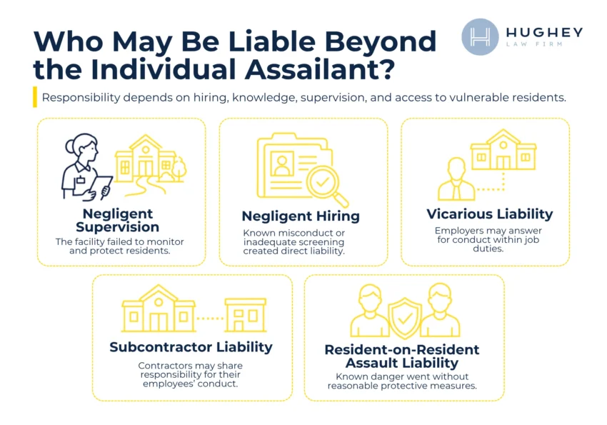 Who is Liable in Charleston Nursing home Sexual Abuse