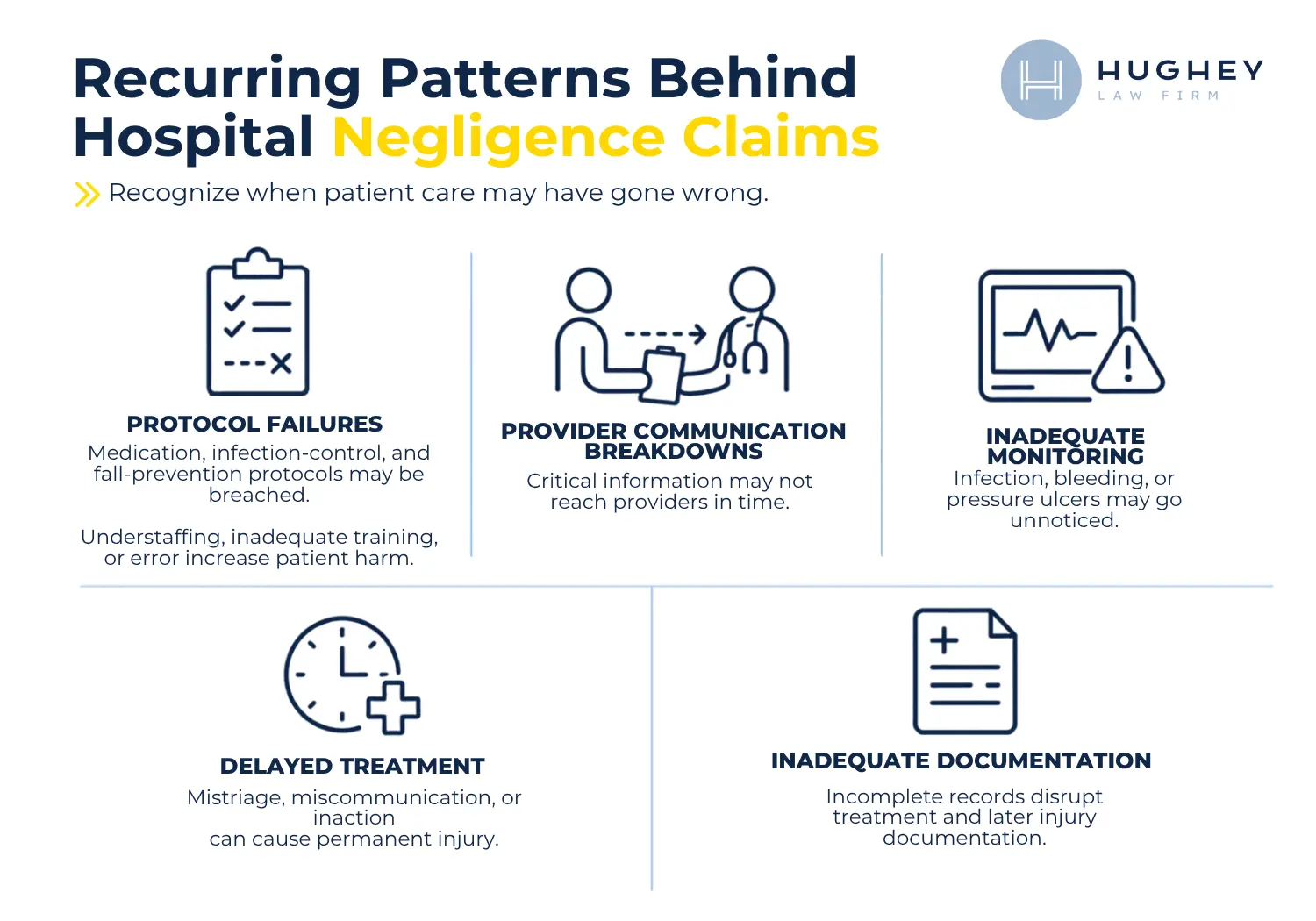 Recurring Patterns Behind Hospital Negligence Claims - Trident Medical Center
