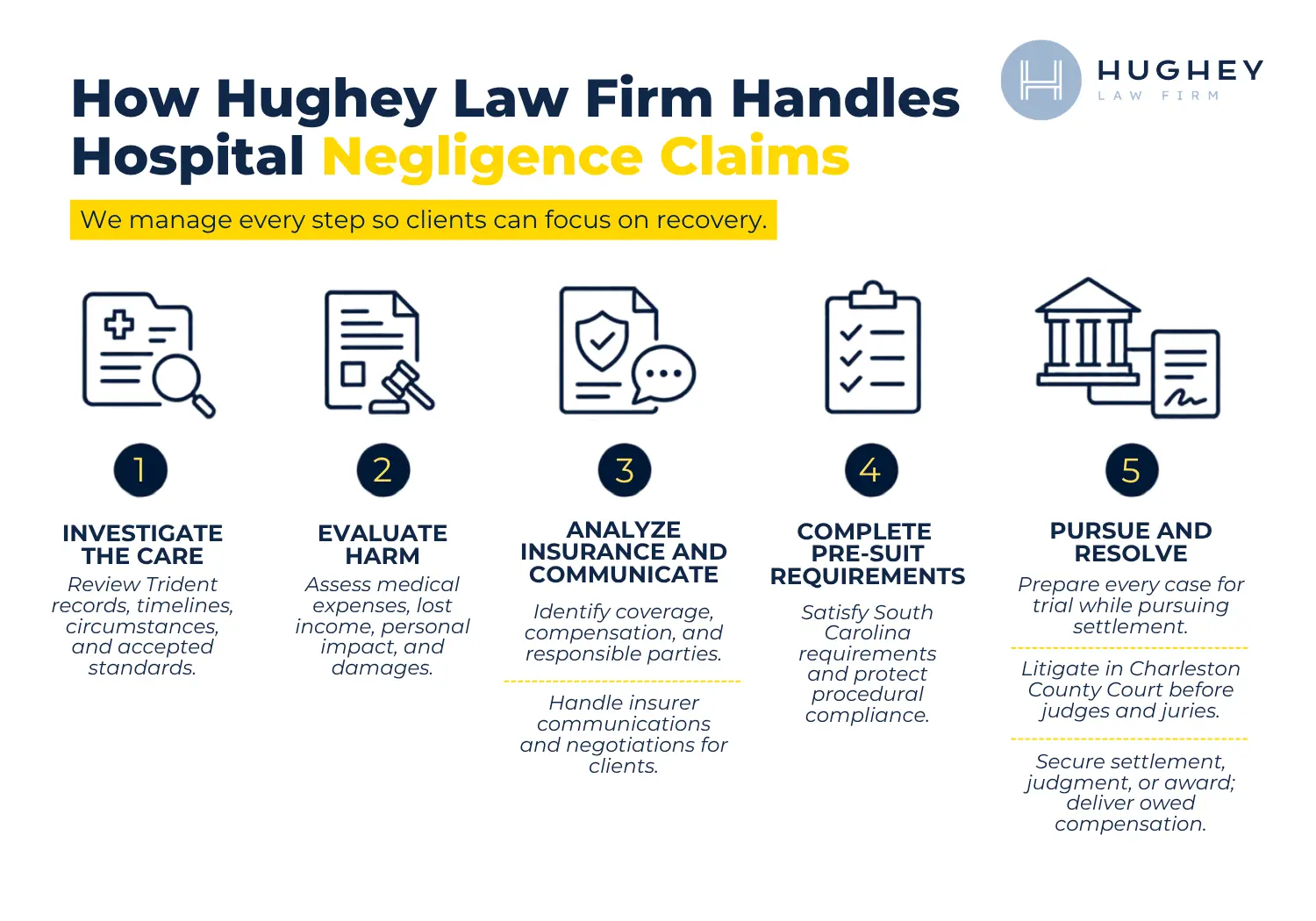 How Hughey Law Firm Handles Hospital Negligence Claims - Trident Medical Center