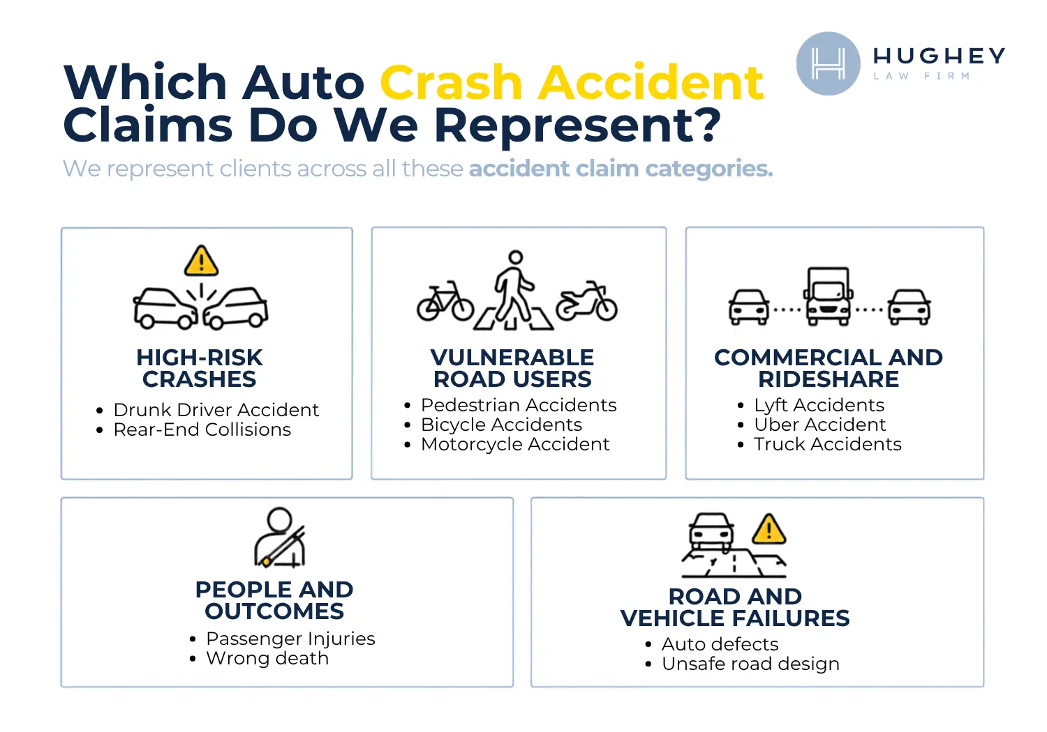 Hughey Law Firm Represent Clients in All Types of Auto Crash Accident Claims in South Carolina
