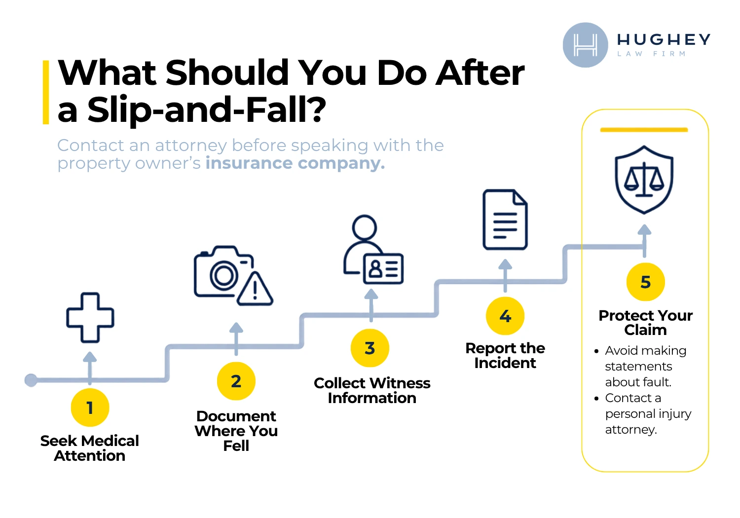 What Should You Do After a Slip and Fall Accident in Charleston SC
