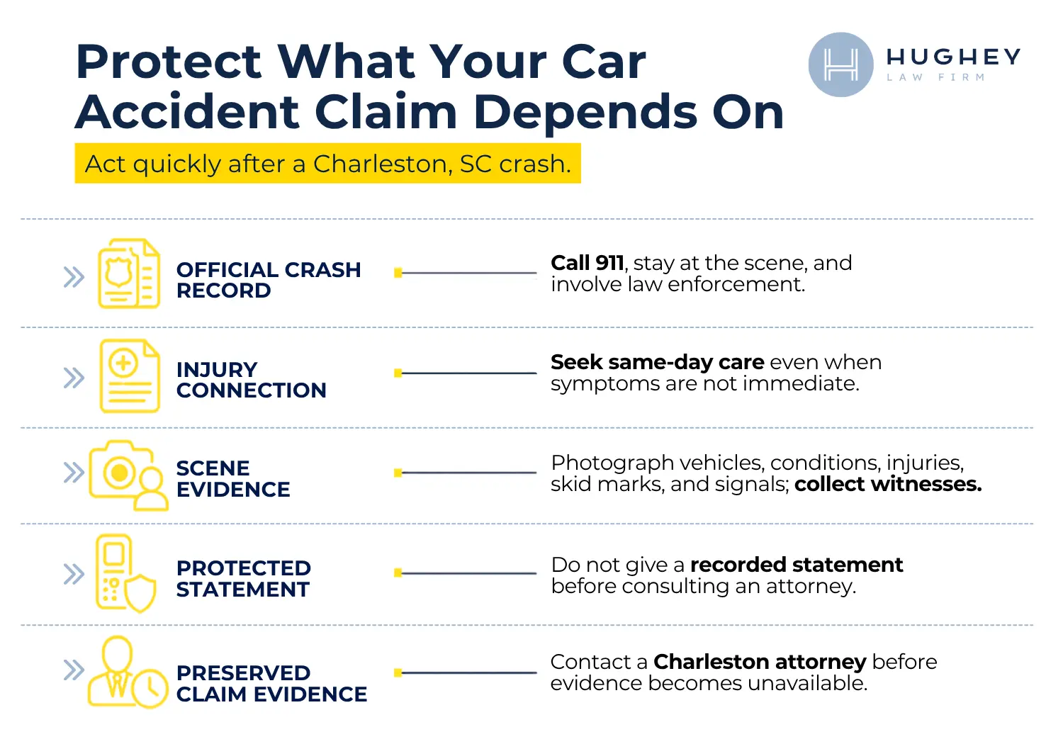 What to Do After a Car Accident in Charleston, SC