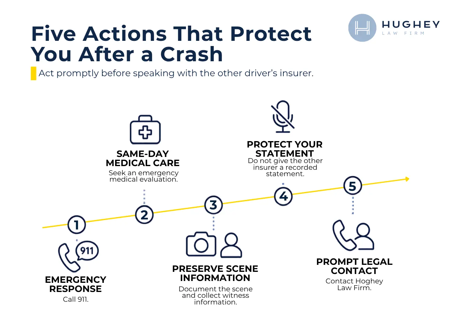 What to Do After a Motorcycle Accident in Charleston
