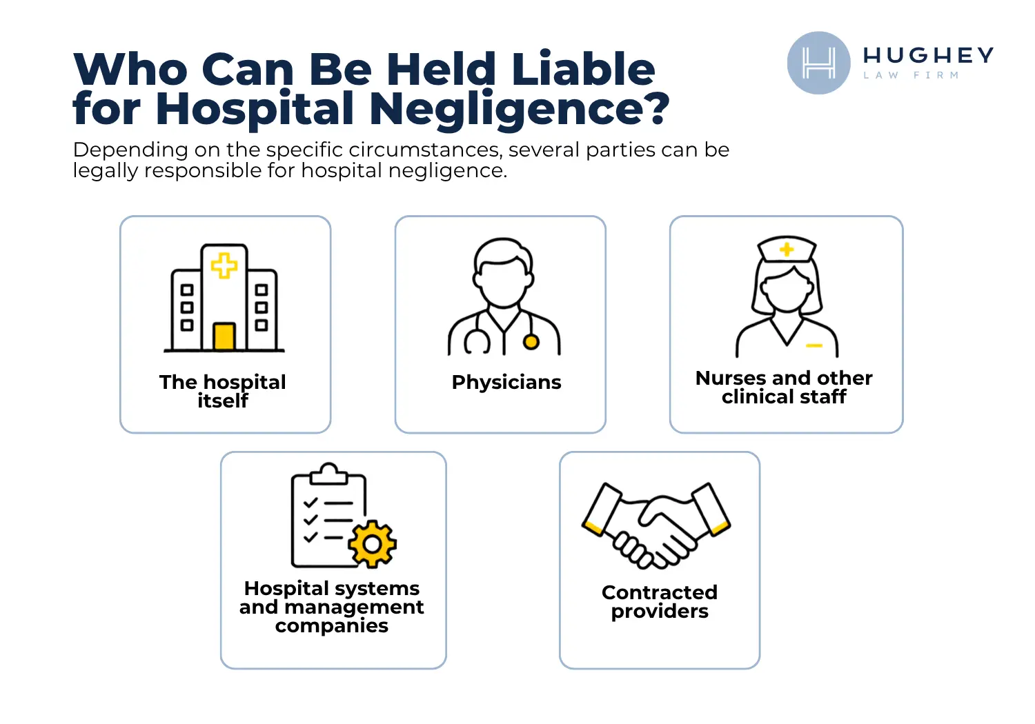 Who Can Be Held Liable for Hospital Negligence Charleston