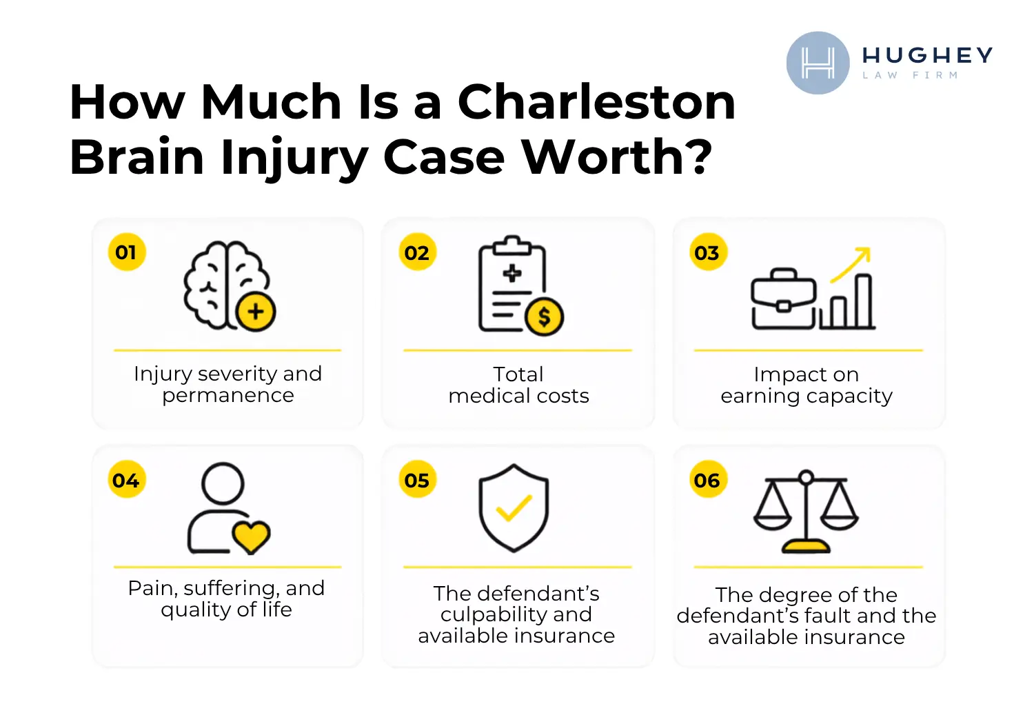 How Much Is a Charleston Brain Injury Case Worth