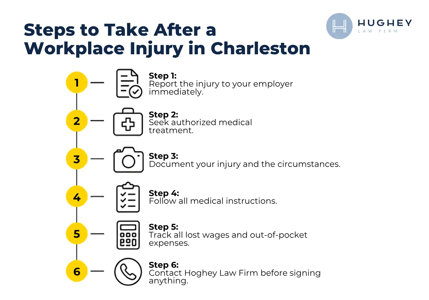 Steps to Take After a Workplace Injury in Charleston SC