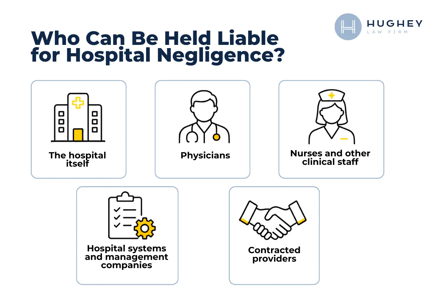 Who Can Be Held Liable for Hospital Negligence Charleston