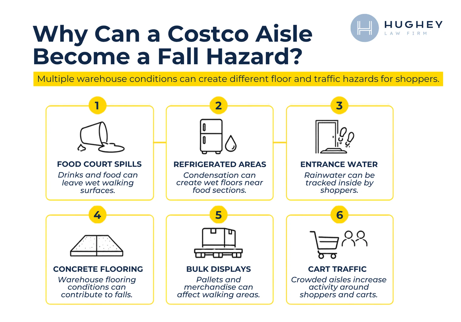 Learn why a Costco aisle can become a fall hazard in Charleston SC
