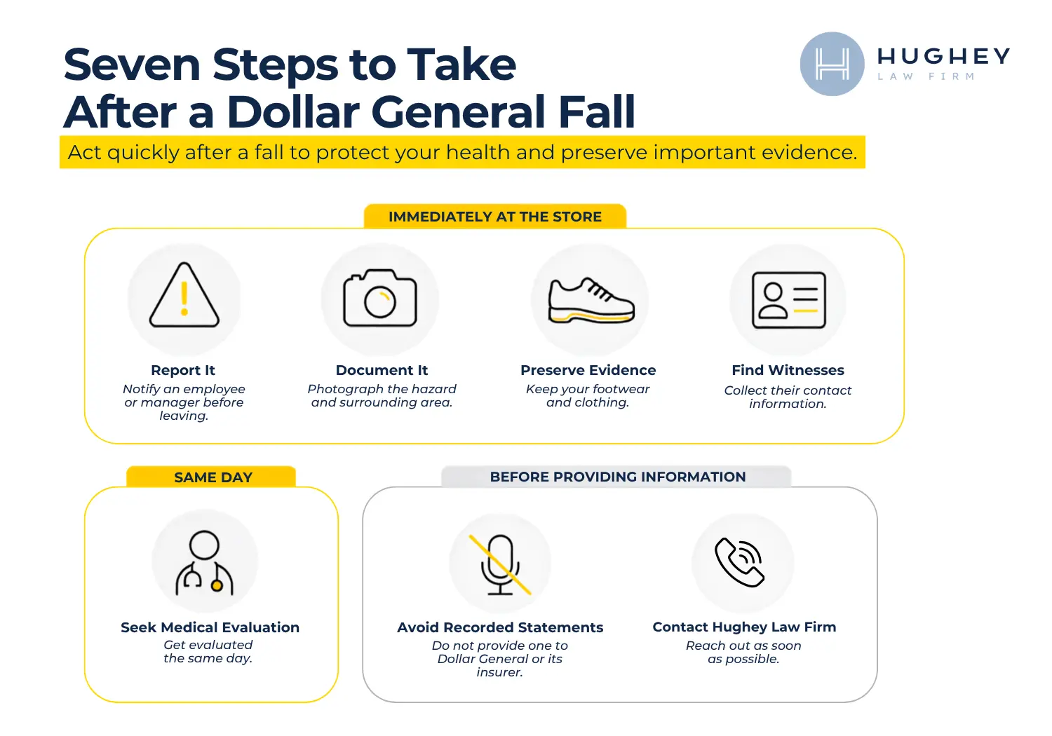 Steps to Take After a Slip and Fall at Dollar General in Charleston SC
