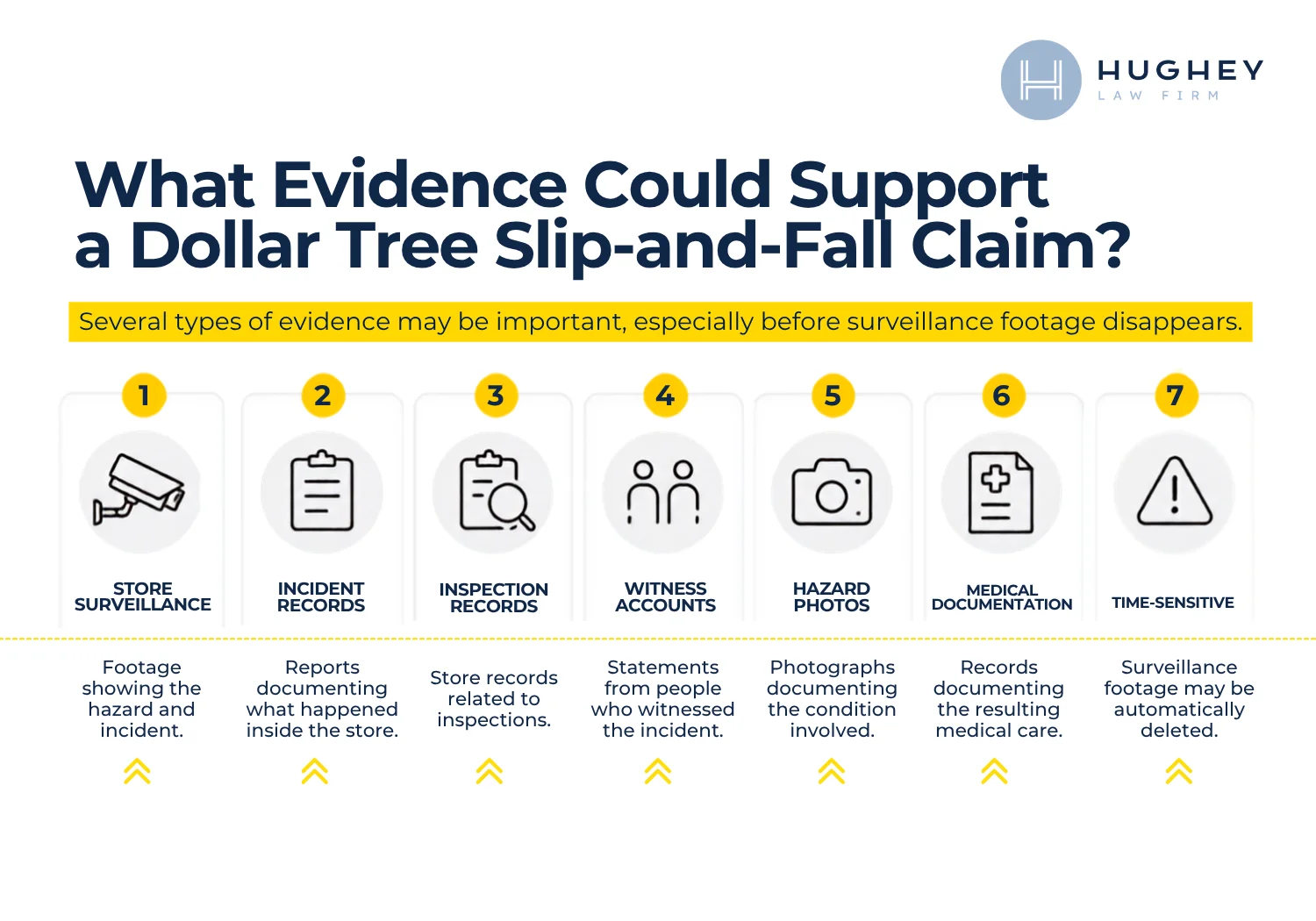 What Evidence Could Support a Dollar Tree Slip-and-Fall Claim in Charleston