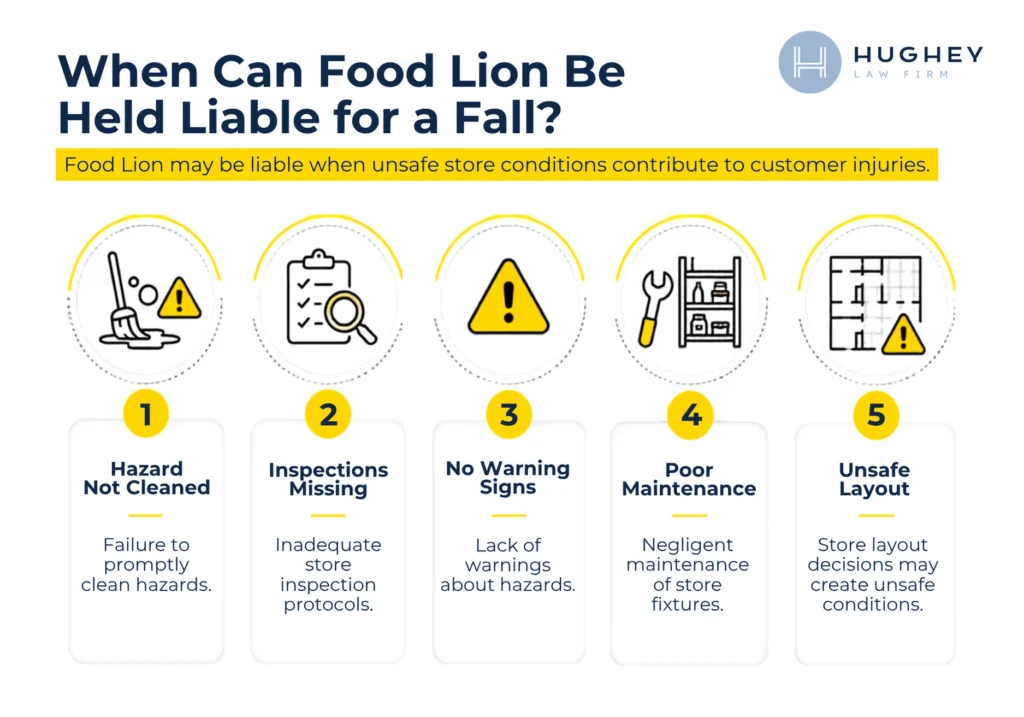 Charleston-Food-Lion-Liable