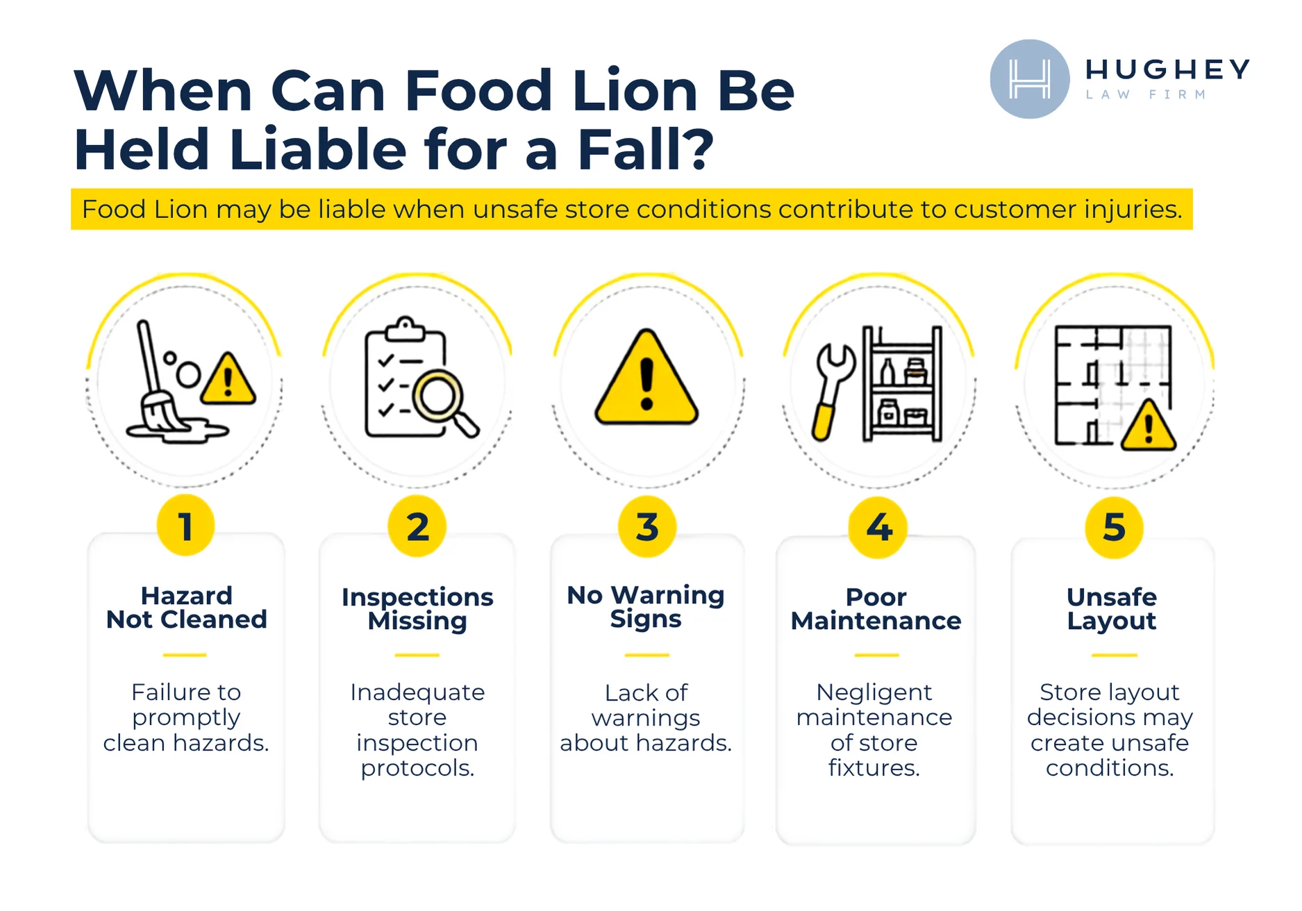 When Food Lion may be liable for a customer fall in Charleston