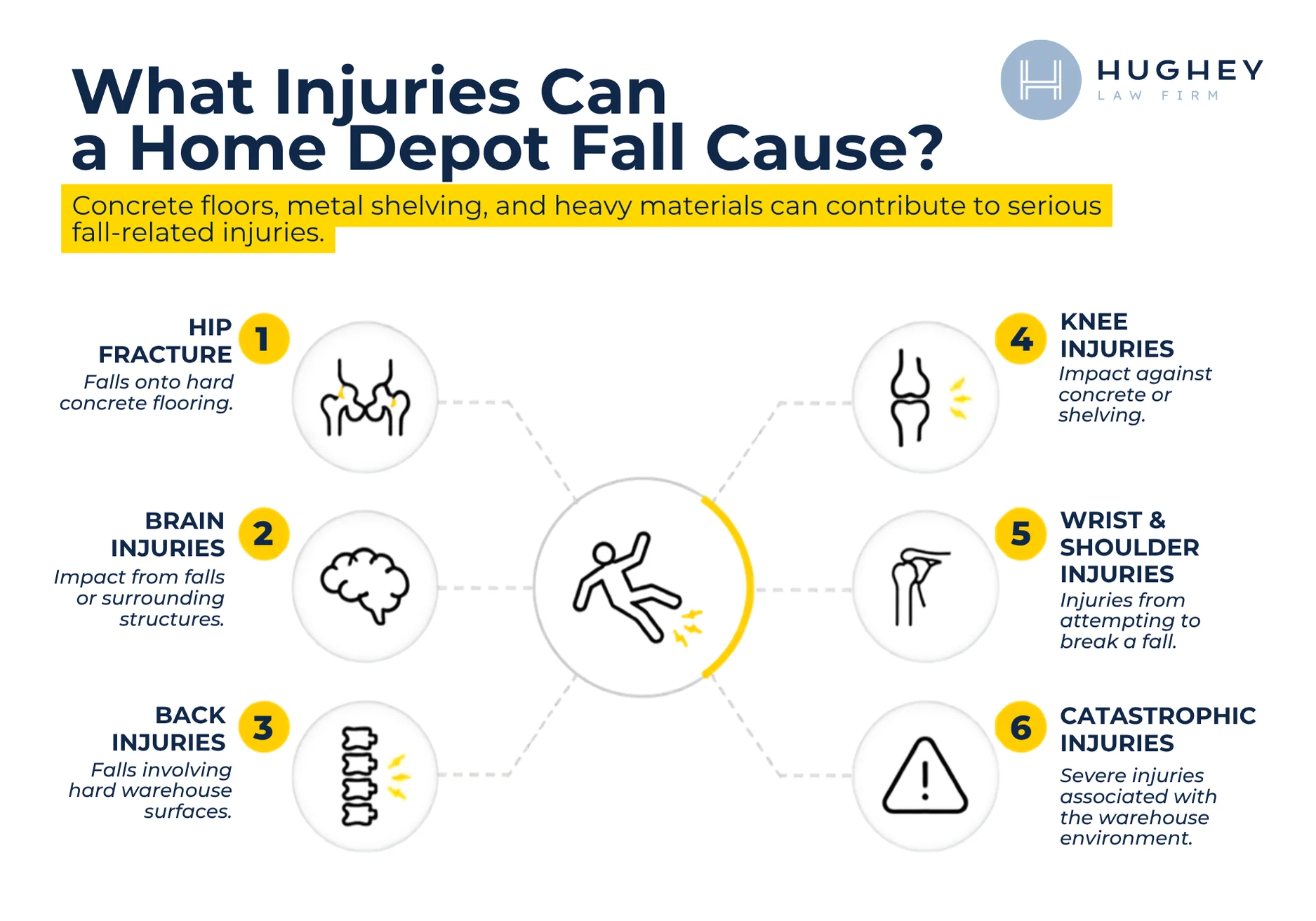 Common injuries caused by a Charleston Home Depot slip and fall
