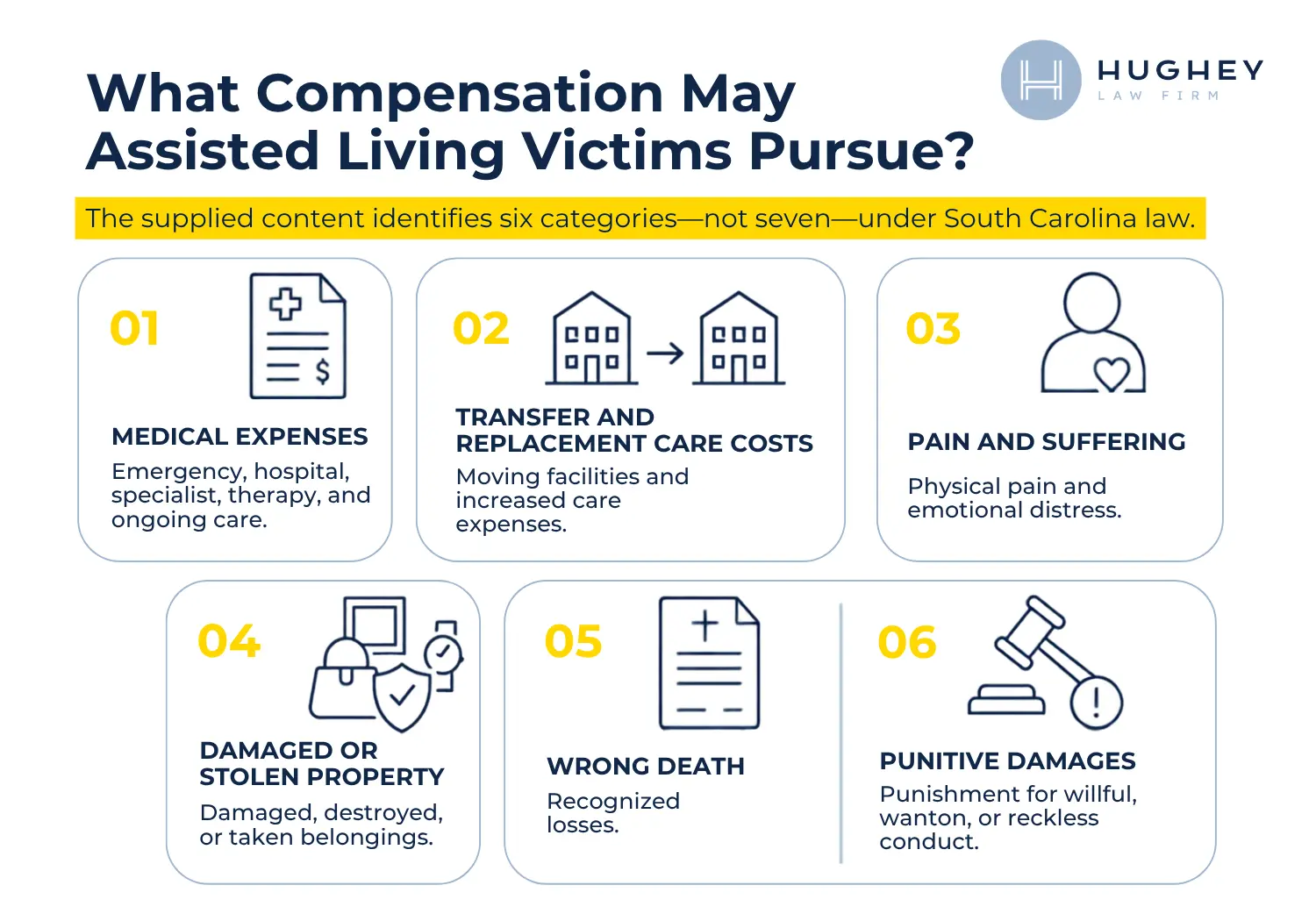 Compensation Charleston assisted living victims can pursue Under South Carolina Law