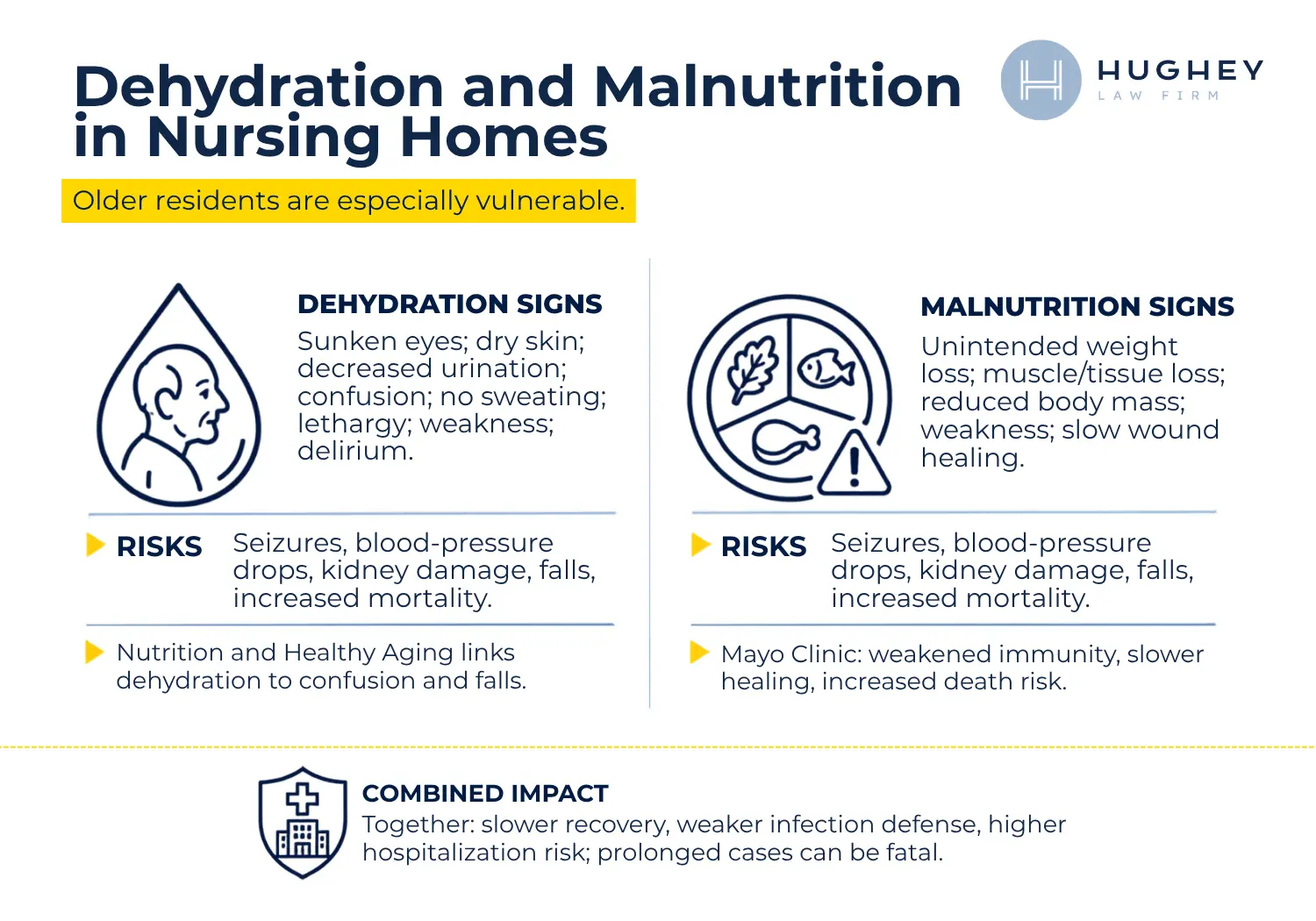 Signs of Dehydration and Malnutrition in Charleston Nursing Homes
