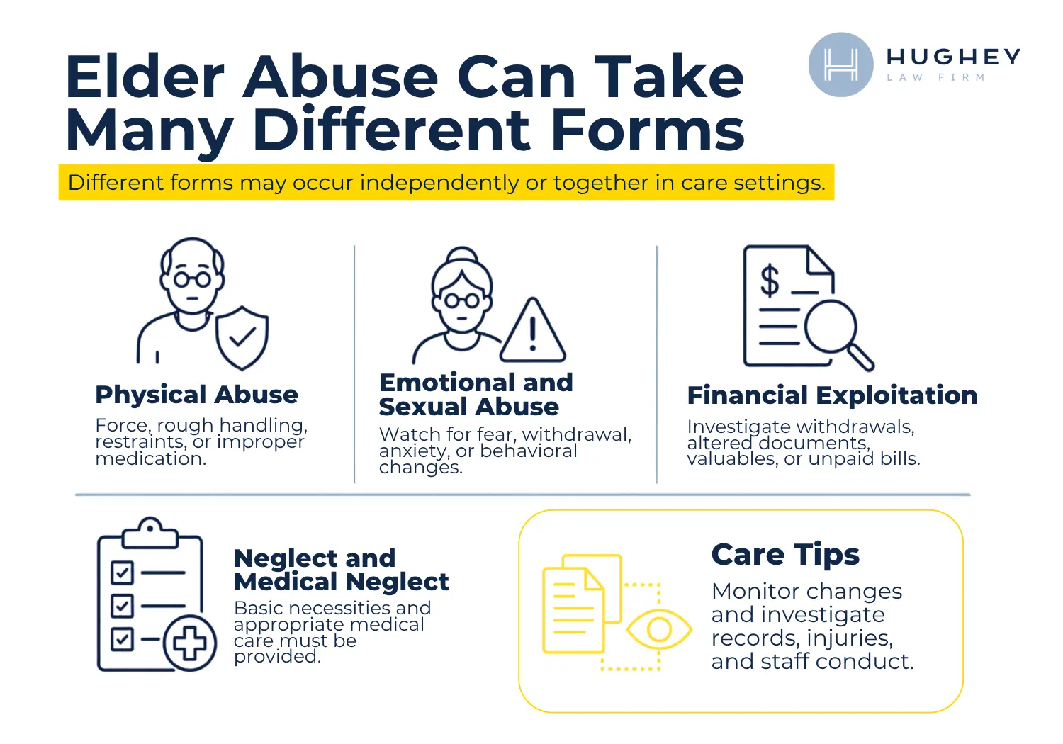 Explaining the different forms of elder abuse in Charleston nursing homes, including physical, emotional, sexual, financial, and medical neglect.