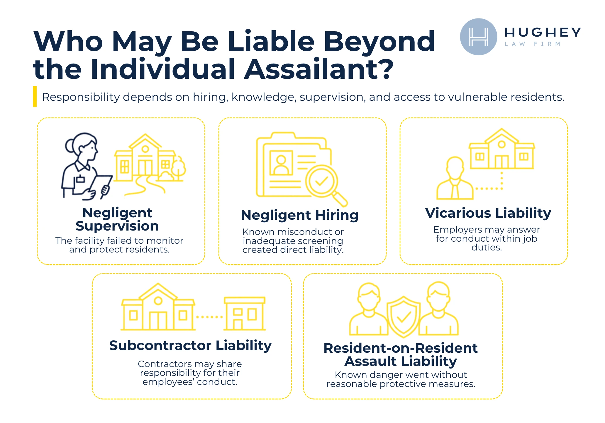 Who else may be liable for Nursing Home Sexual Abuse in Charleston SC