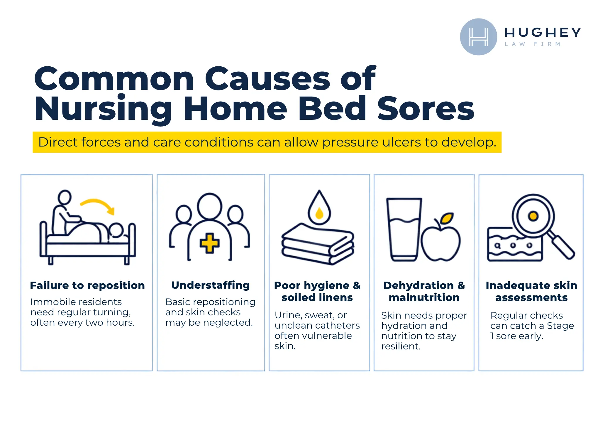 Common causes of Charleston nursing home bed sores