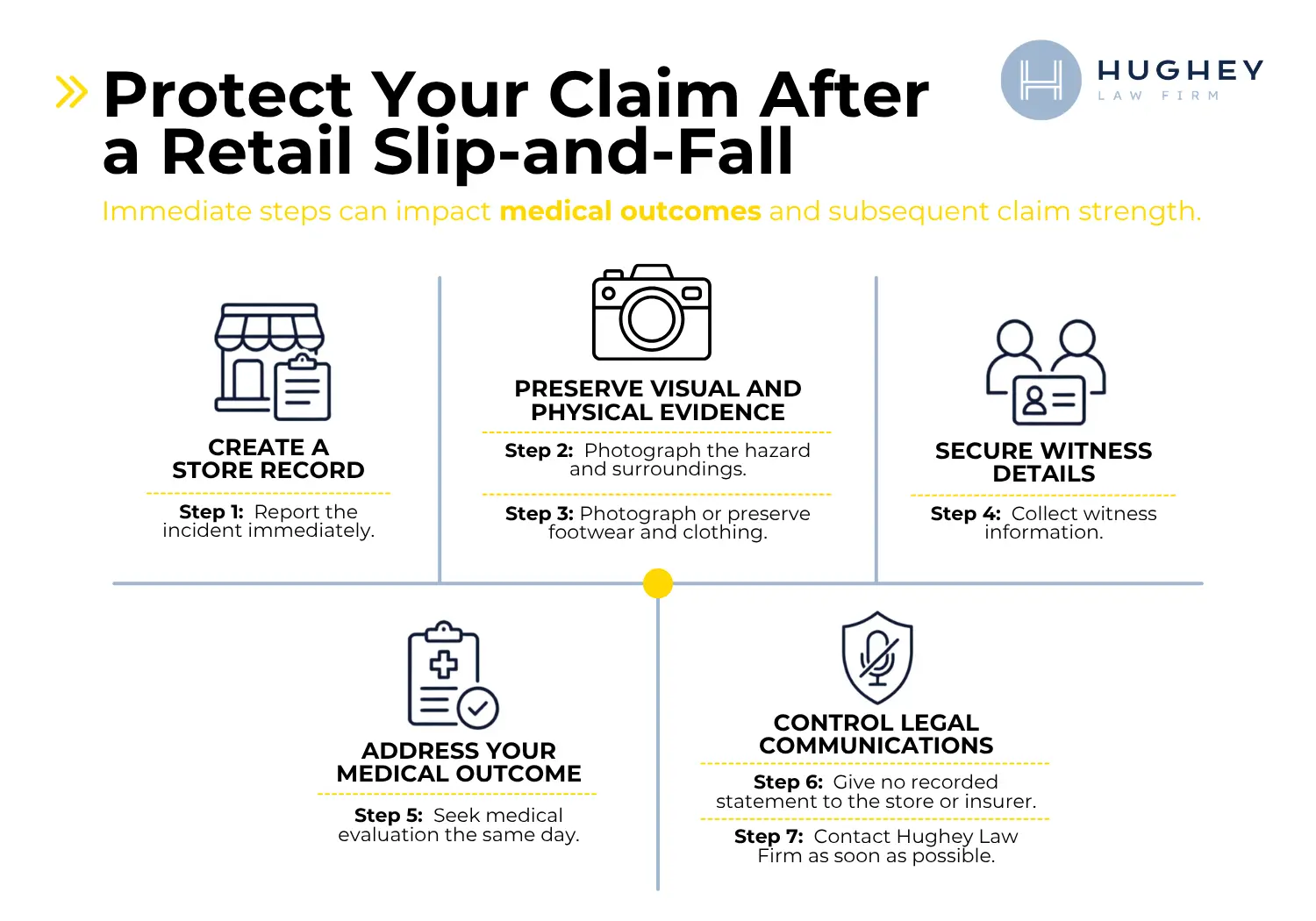 Protect Your Claim After a Big Box Retail Slip-and-Fall in South Carolina