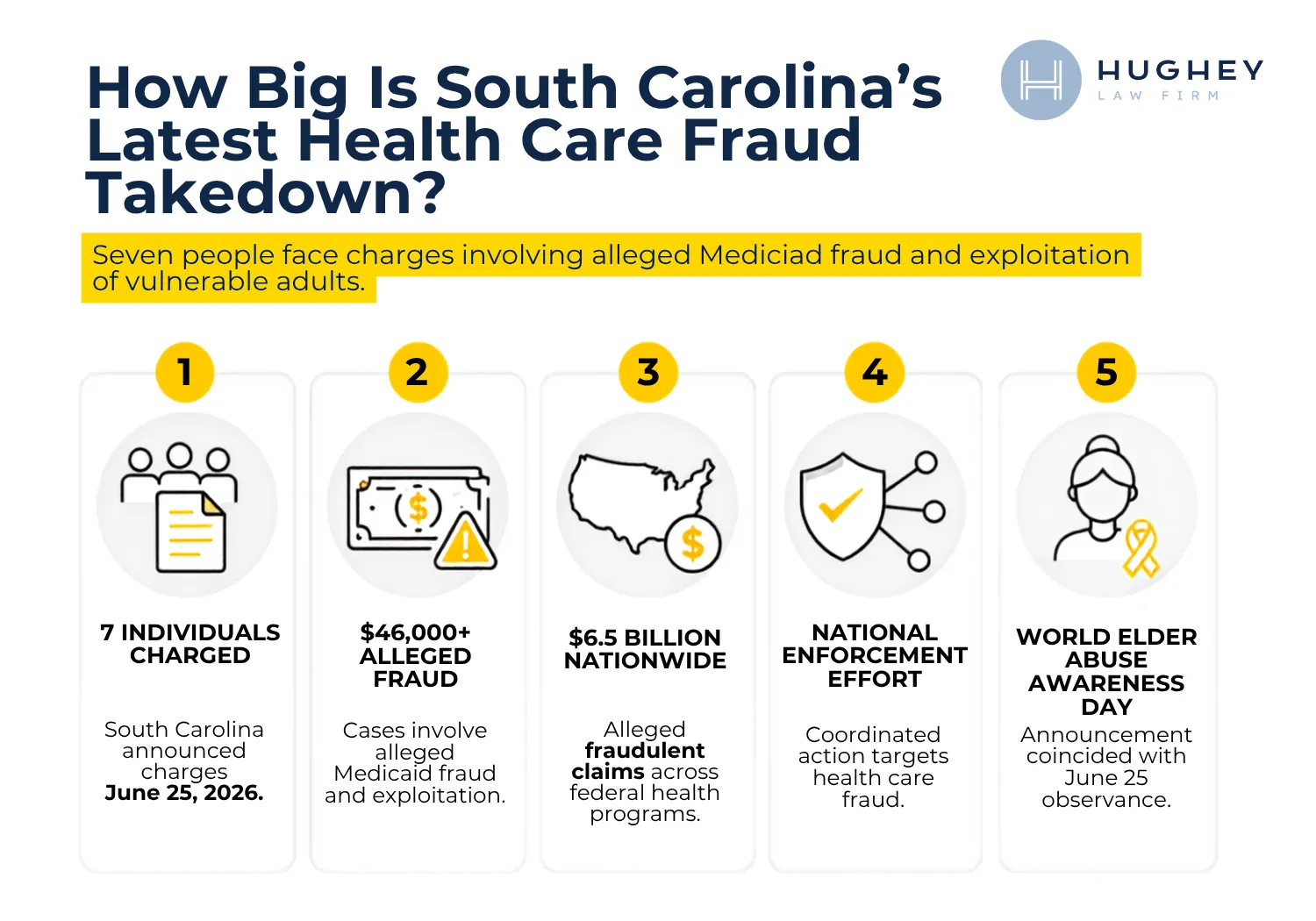 South Carolina’s Latest Health Care Fraud Takedown Explained