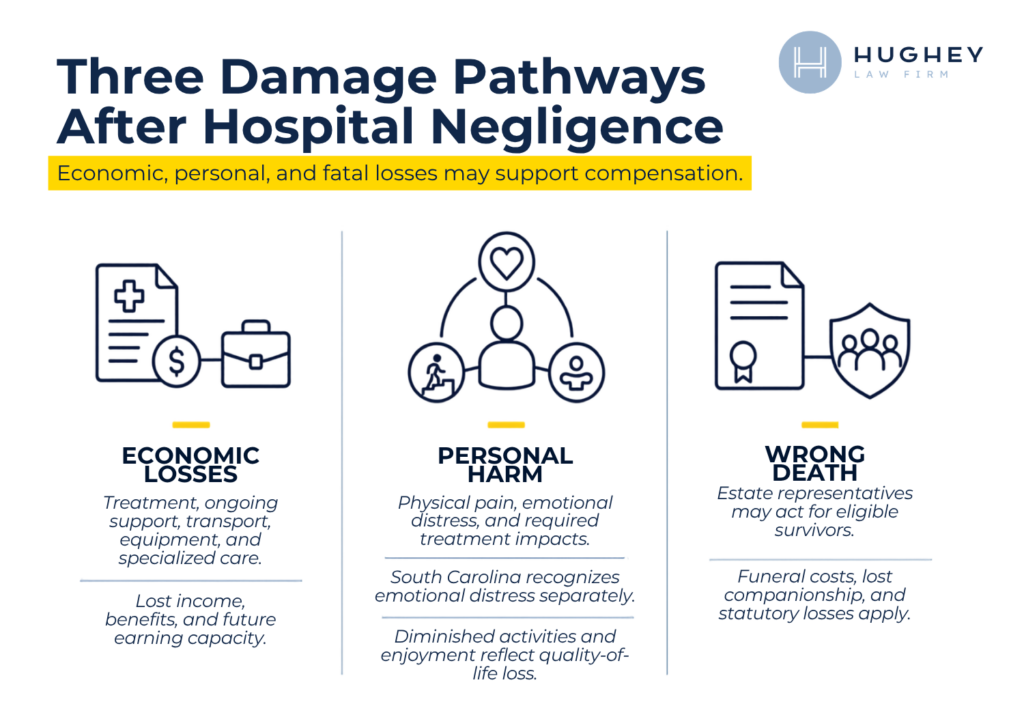 WEB Hughey - Summerville Medical Center Negligence Lawyer