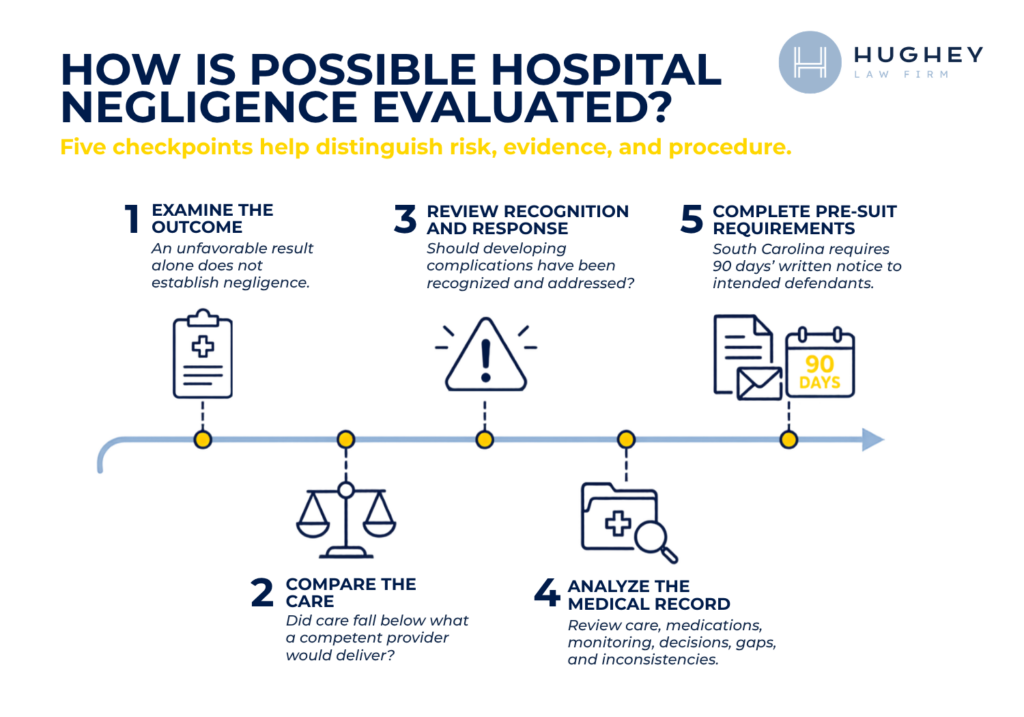 WEB Hughey - Summerville Medical Center Negligence Lawyer (2)