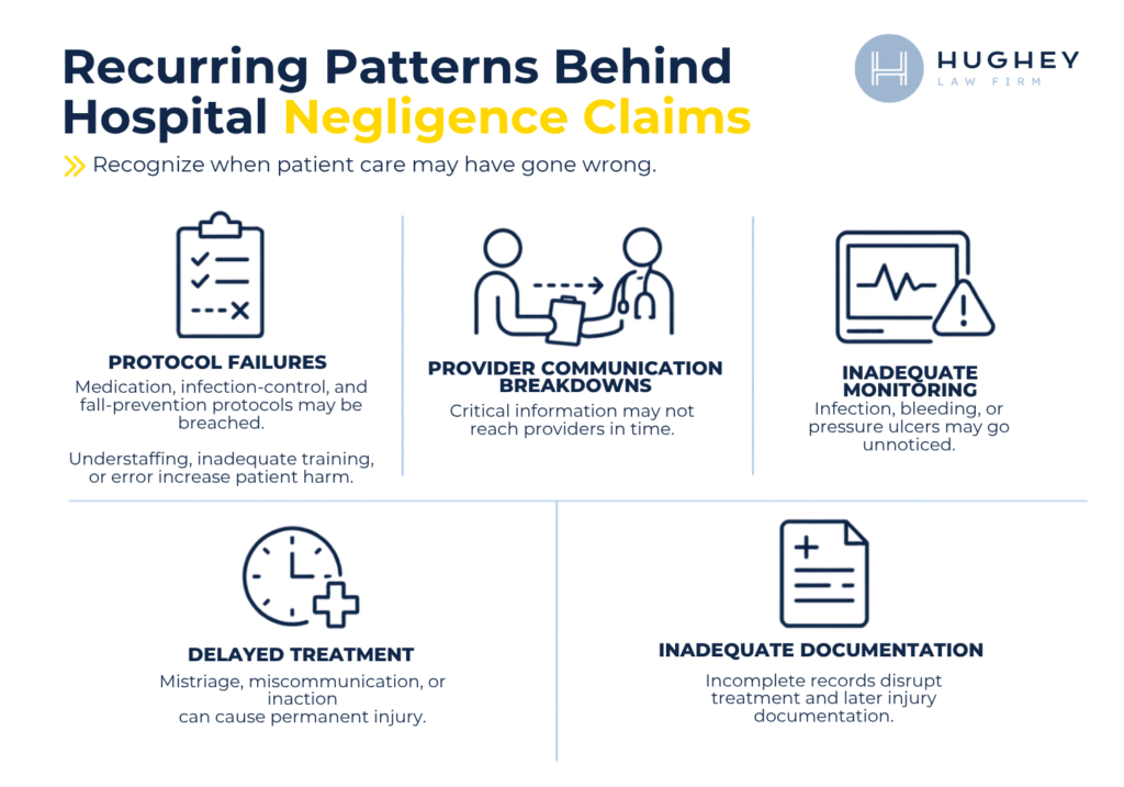 WEB Hughey - Trident Medical Center Negligence Lawyer