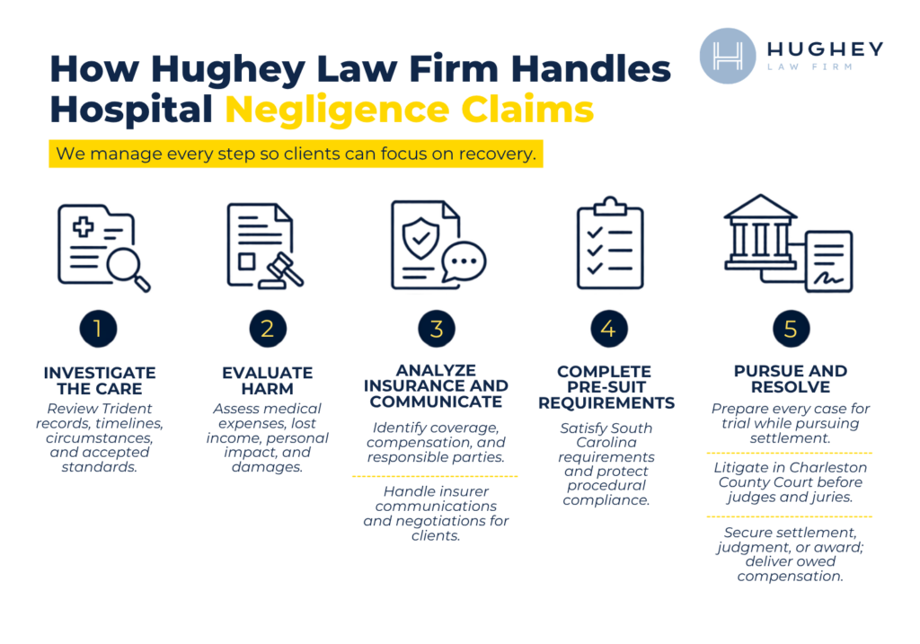 WEB Hughey - Trident Medical Center Negligence Lawyer (2)