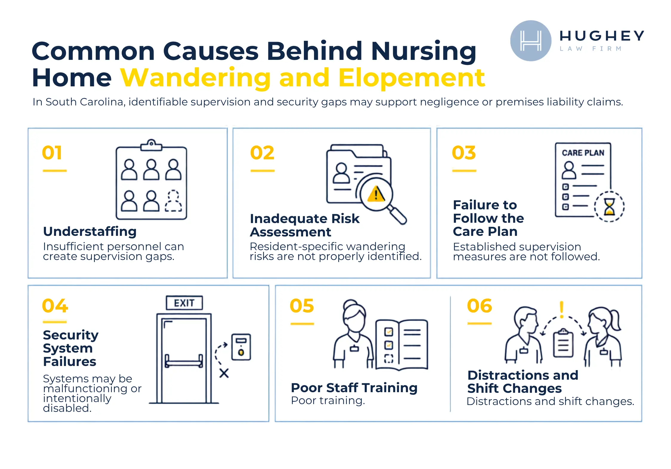 Common causes of nursing home wandering and elopement in Charleston, South Carolina