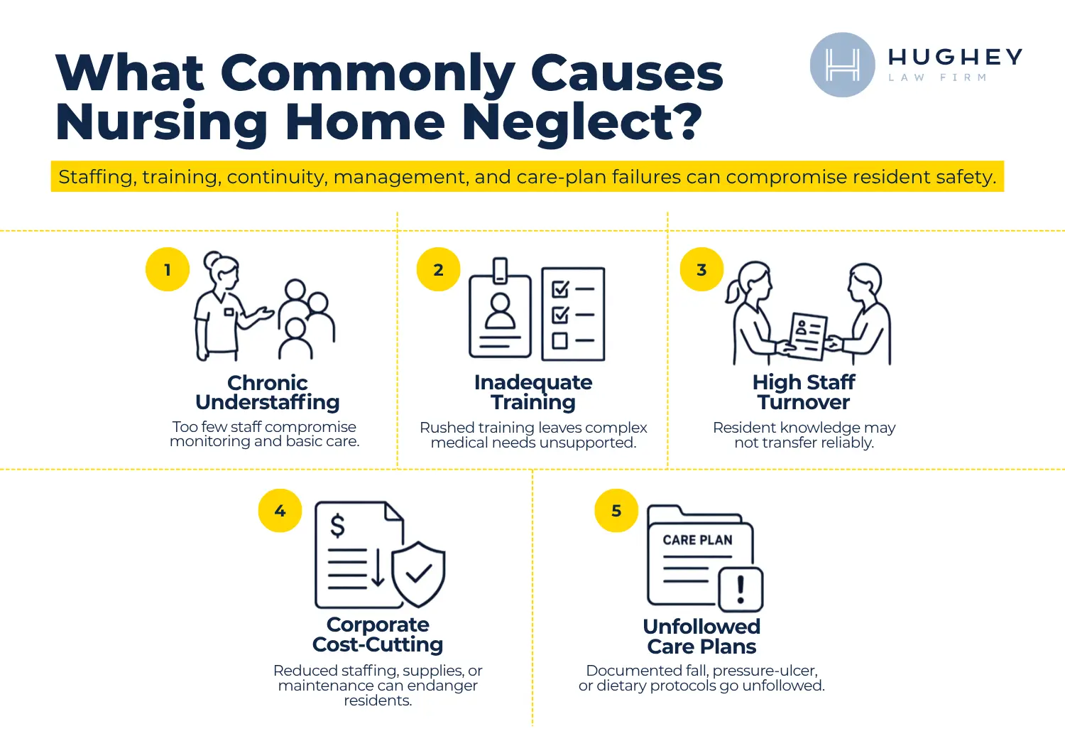 What commonly causes nursing home abuse and neglect in Charleston SC