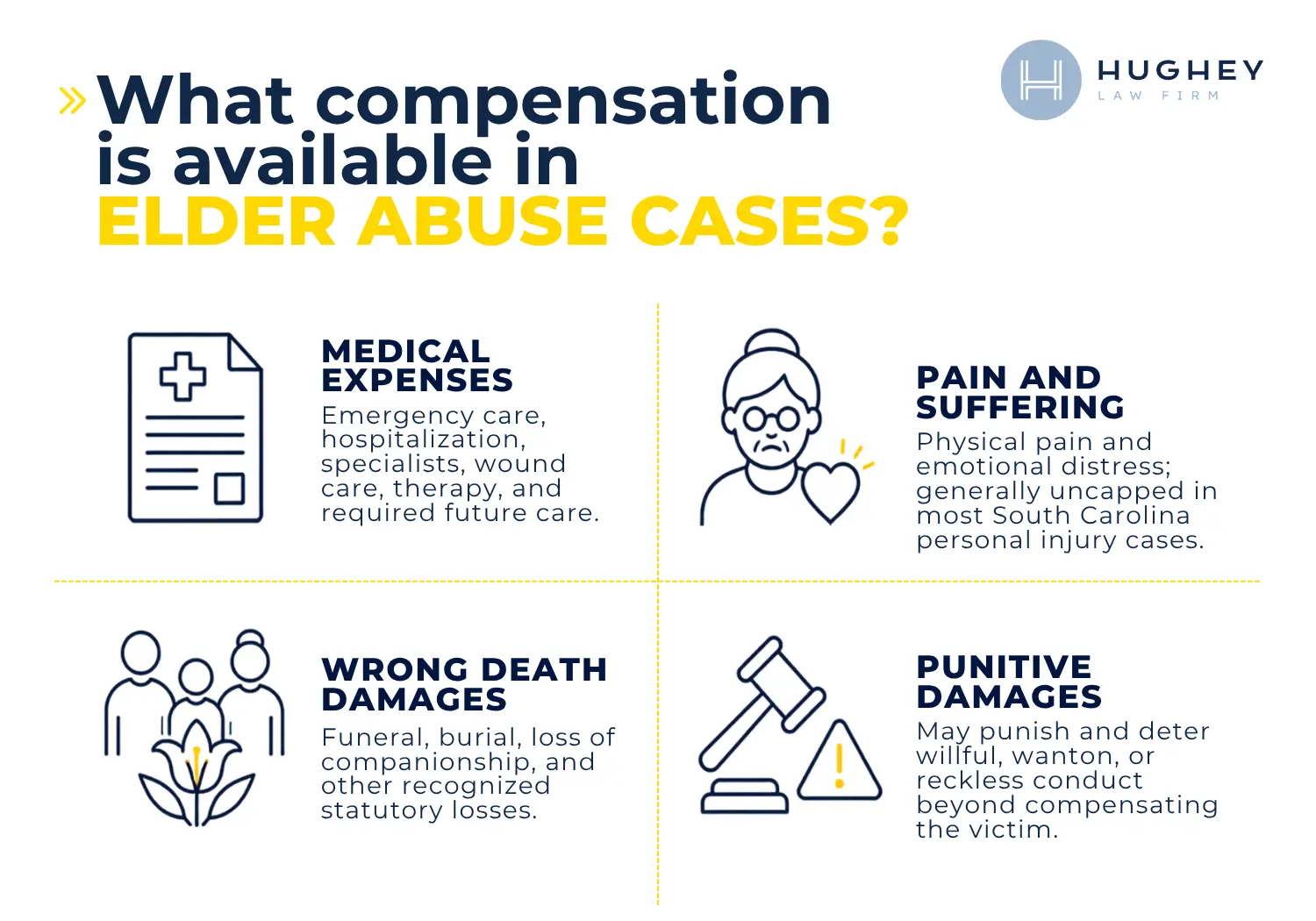 What compensation is available in Charleston Elder Abuse Cases
