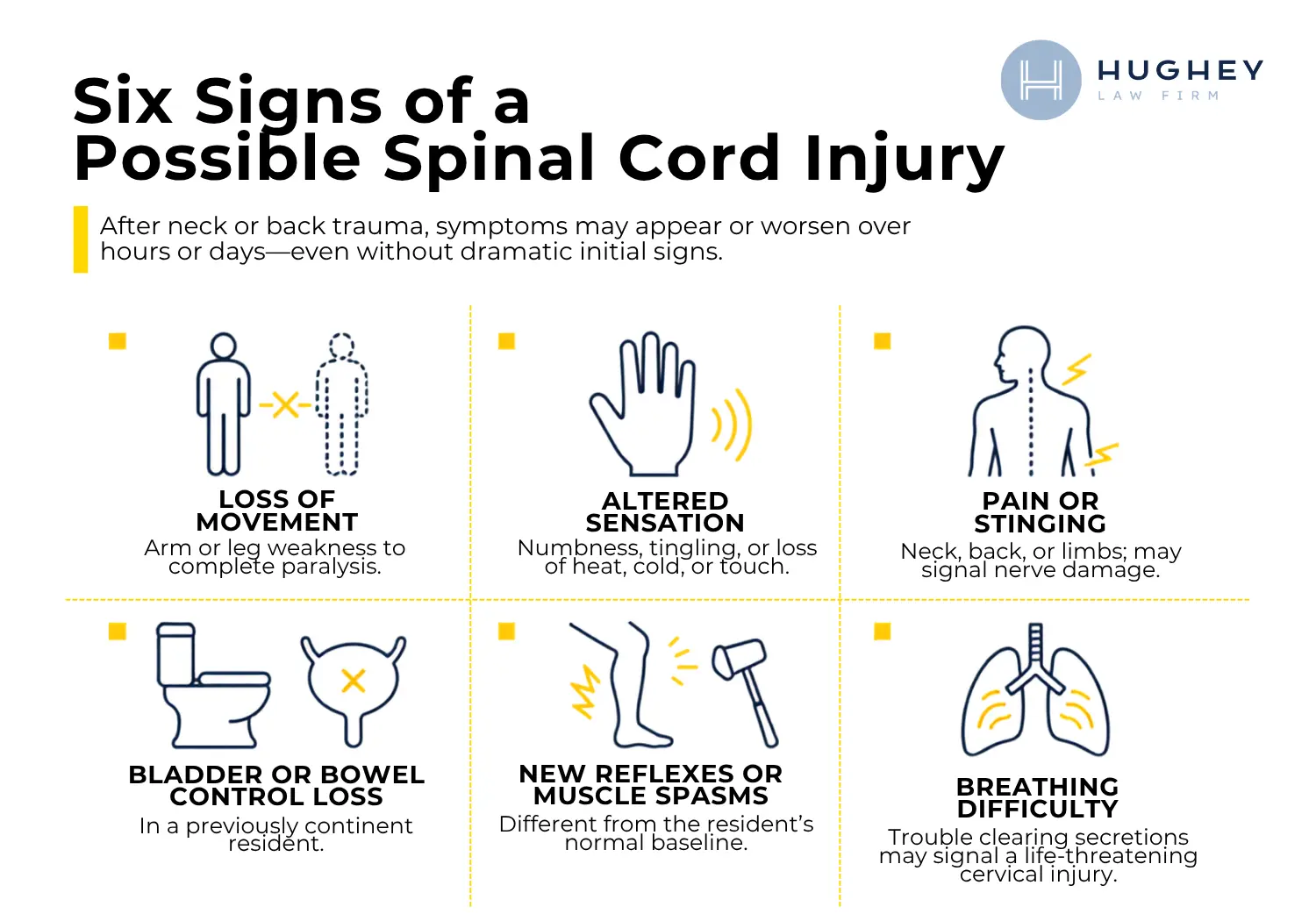 Six Signs of a possible spinal cord injury after an accident in Charleston, South Carolina