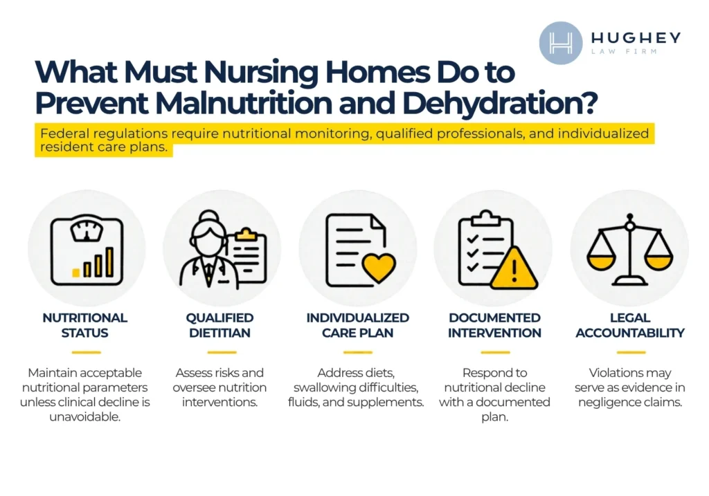 WEB Hughey - South Carolina Dehydration and Malnutrition Lawyers