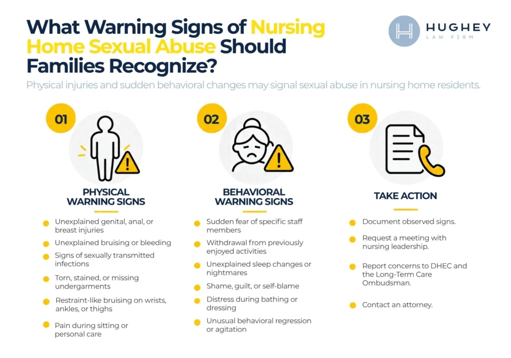 WEB Hughey - South Carolina Nursing Home Sexual Assault Lawyers