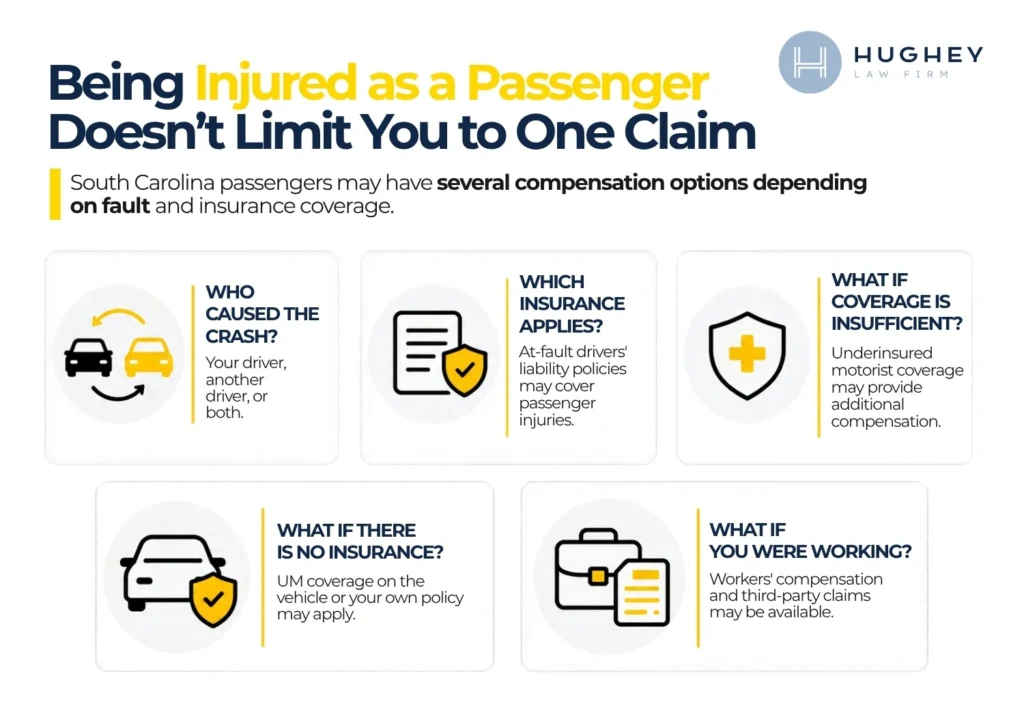 WEB Hughey - South Carolina Passenger Injury Lawyers